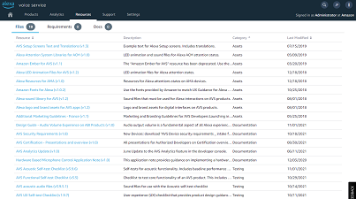 AVS Developer Resources Library - Technical Documentation (Authenticated)